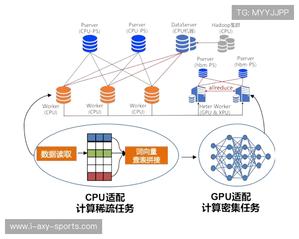 篮球运动的技术革新与未来发展趋势探索：从基础训练到职业竞技的全方位分析