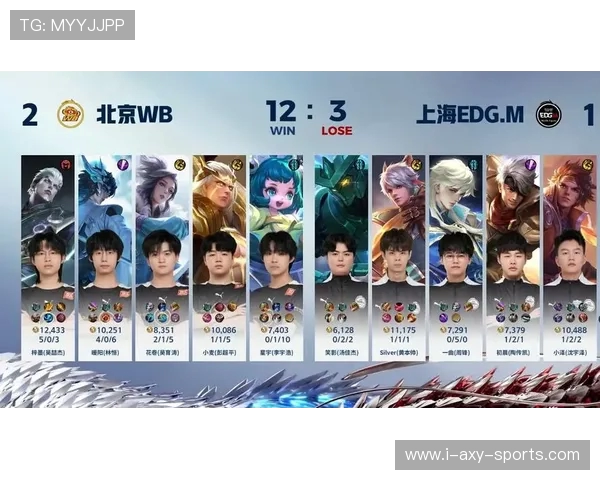 王者荣耀深度解析:EDG战队的战术布局与胜利秘诀探讨 王者荣耀深度解析:EDG战队的战术布局与胜利秘诀探讨