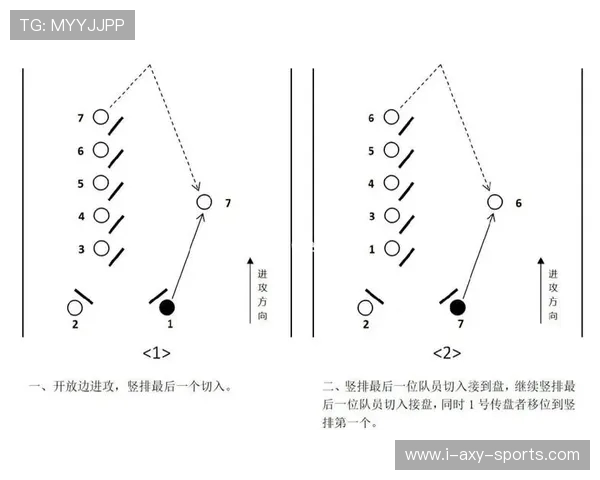 飞盘战术揭秘:深入分析上海飞盘队的快速进攻策略与技巧 飞盘战术揭秘:深入分析上海飞盘队的快速进攻策略与技巧